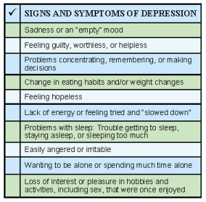 depression_signs_check
