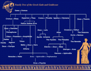 list-of-greek-gods-goddesses